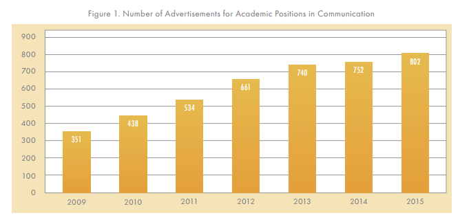 comm jobs graph