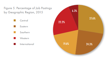 comm jobs report