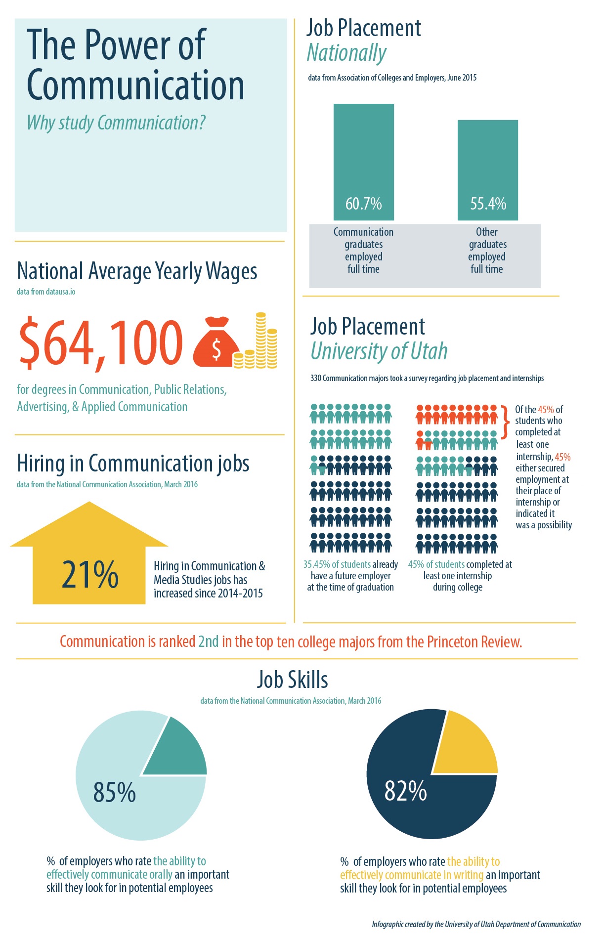 comm jobs infographic