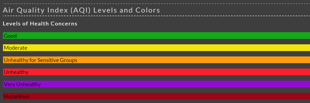 AQI Colors